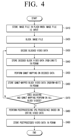 Flowchart of video decoding steps, drawing sheet 4 from US 2026/0246891 A1