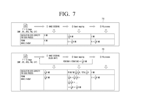 Memory requirement comparison table, drawing sheet 7 from US 2026/0246891 A1