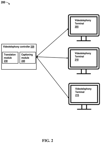 Videotelephony terminals and controller setup, drawing sheet 2 from US 2026/0246893 A1