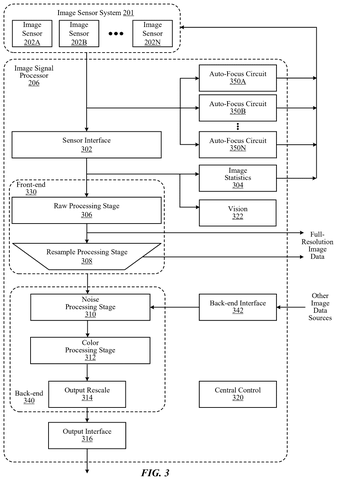 Image signal processor architecture, drawing sheet 3 from US 2026/0246905 A1
