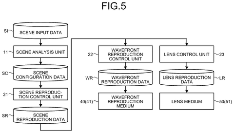 Processing scene input into data, drawing sheet 5 from US 2026/0246910 A1