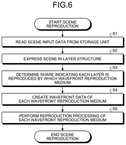 Flowchart for scene reproduction, drawing sheet 6 from US 2026/0246910 A1