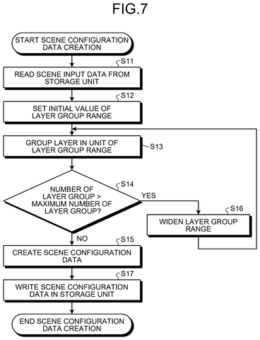 Creating scene configuration data, drawing sheet 7 from US 2026/0246910 A1