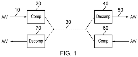 Audiovisual communication system network, drawing sheet 1 from US 2026/0246931 A1