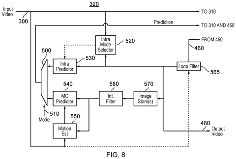 Encoder and decoder architecture, drawing sheet 7 from US 2026/0246931 A1