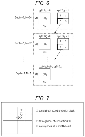 Hierarchical block splitting depth, drawing sheet 6 from US 2026/0246963 A1