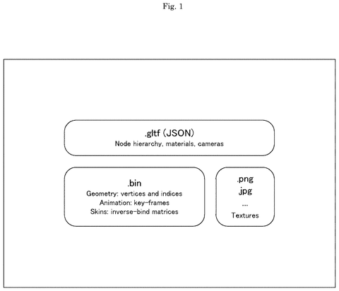Structure of glTF file format, drawing sheet 1 from US 2026/0246970 A1