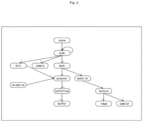 Asset relationship data structure tree, drawing sheet 2 from US 2026/0246970 A1