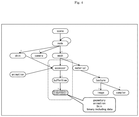 Asset data flow and storage hierarchy, drawing sheet 4 from US 2026/0246970 A1