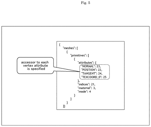 Vertex attribute accessor code definition, drawing sheet 5 from US 2026/0246970 A1