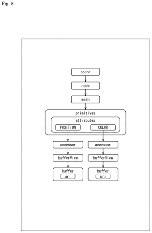 Mesh primitive attribute data structure, drawing sheet 8 from US 2026/0246970 A1