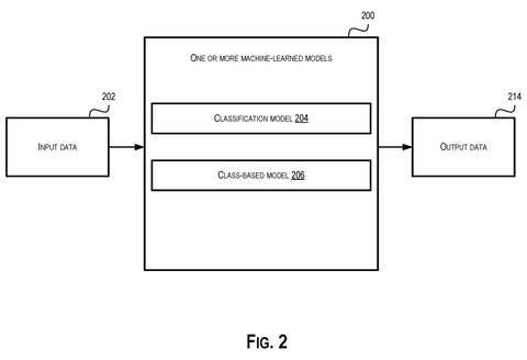 Machine learning model processing input data, drawing sheet 2 from US 2026/0246985 A1