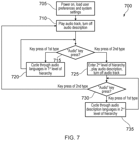 Subtitle language selection interface, drawing sheet 8 from US 2026/0246991 A1
