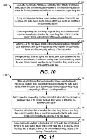 Stored output delay data process, drawing sheet 7 from US 2026/0246993 A1