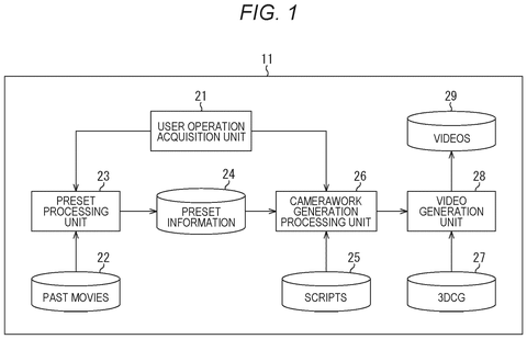 System for copying director's style, drawing sheet 1 from US 2026/0247012 A1