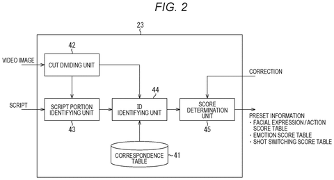 Preset information generation unit, drawing sheet 2 from US 2026/0247012 A1