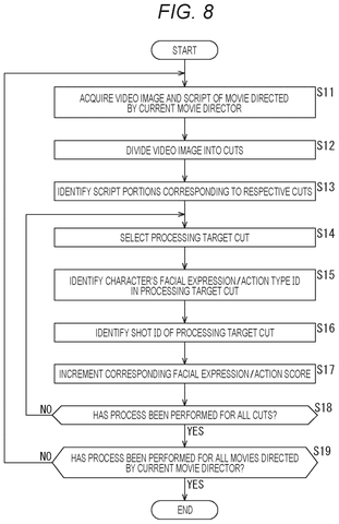 Facial expression score calculation, drawing sheet 7 from US 2026/0247012 A1