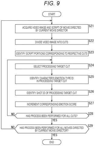 Emotion score calculation, drawing sheet 8 from US 2026/0247012 A1