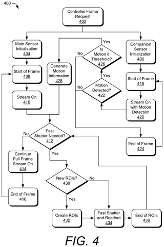 Dual-sensor camera operation flowchart., drawing sheet 4 from US 2026/0247014 A1