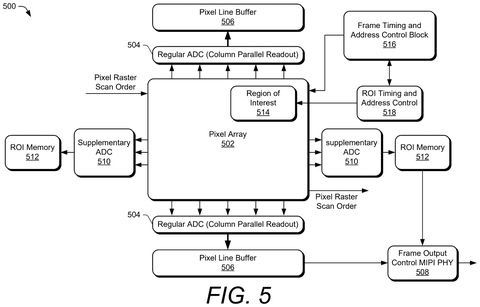 Pixel array with region of interest., drawing sheet 5 from US 2026/0247014 A1