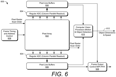Pixel array with motion detection., drawing sheet 6 from US 2026/0247014 A1