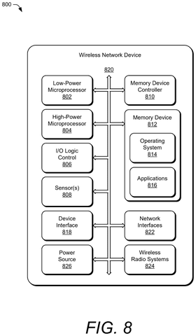 Wireless network device components., drawing sheet 8 from US 2026/0247014 A1