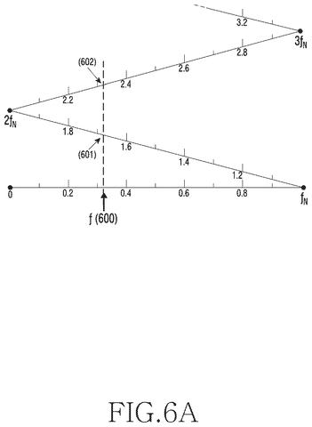 Frequency aliasing diagram, drawing sheet 7 from US 2026/0247040 A1