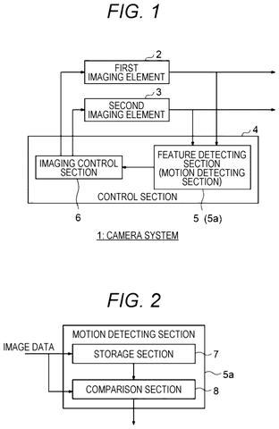 Sony Patents a Dual-Camera Sensor That Skips Pixels It Doesn’t Need to Read patent drawing, sheet 1