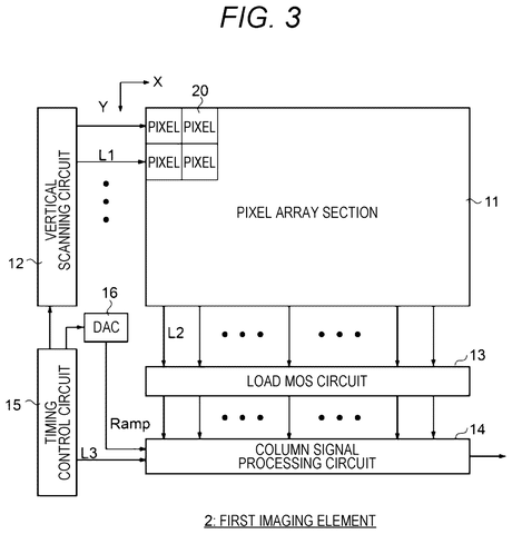 Sony Patents a Dual-Camera Sensor That Skips Pixels It Doesn’t Need to Read patent drawing, sheet 2