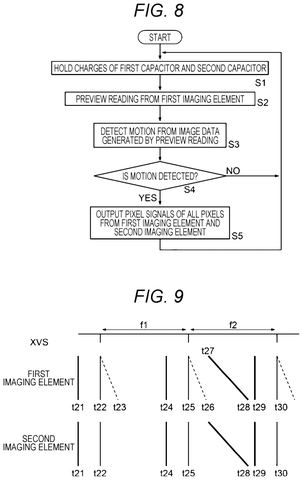 Sony Patents a Dual-Camera Sensor That Skips Pixels It Doesn’t Need to Read patent drawing, sheet 7