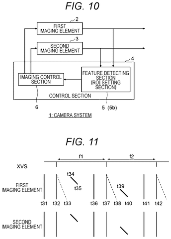 Sony Patents a Dual-Camera Sensor That Skips Pixels It Doesn’t Need to Read patent drawing, sheet 8