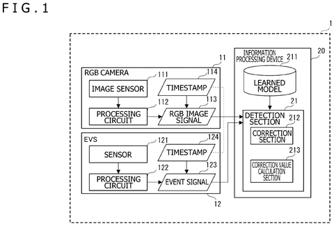 Block diagram of the camera system, drawing sheet 1 from US 2026/0247044 A1