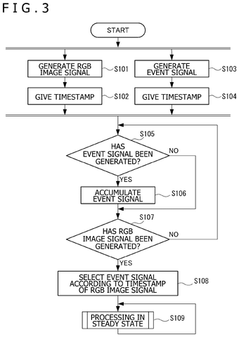 Initial signal processing workflow, drawing sheet 3 from US 2026/0247044 A1