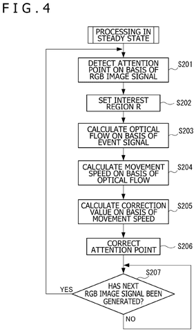Steady-state tracking correction process, drawing sheet 4 from US 2026/0247044 A1