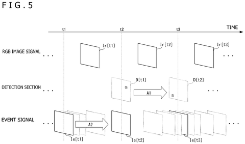 Timeline of image and event signals, drawing sheet 5 from US 2026/0247044 A1