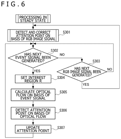 Alternative tracking correction process, drawing sheet 6 from US 2026/0247044 A1