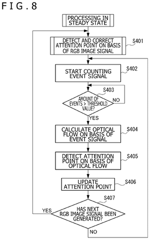 Event-based tracking update process, drawing sheet 8 from US 2026/0247044 A1