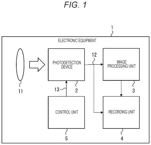 Electronic equipment block diagram., drawing sheet 1 from US 2026/0247047 A1
