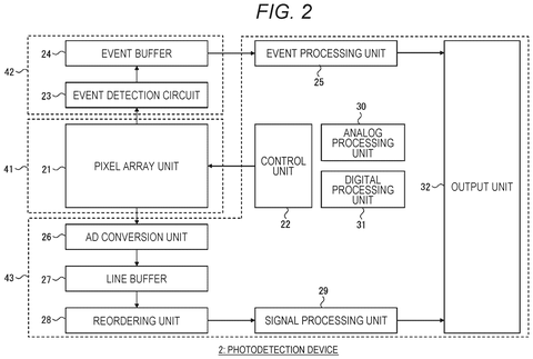 Photodetection device block diagram., drawing sheet 2 from US 2026/0247047 A1