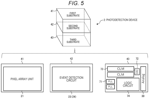 Photodetection device stacked substrates., drawing sheet 5 from US 2026/0247047 A1