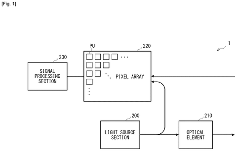 Pixel array system overview, drawing sheet 1 from US 2026/0247052 A1