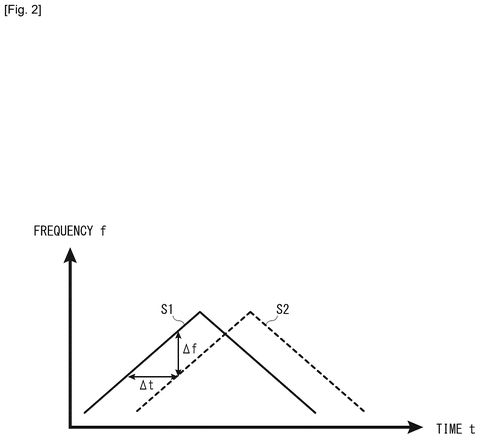 Frequency versus time graph, drawing sheet 2 from US 2026/0247052 A1