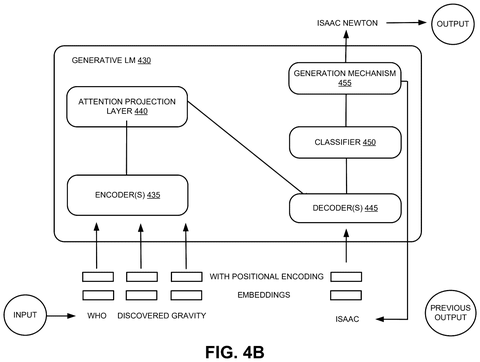 Internal components of a generative language model, drawing sheet 6 from US 2026/0247097 A1
