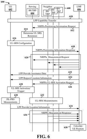 Device location determination process., drawing sheet 6 from US 2026/0247103 A1