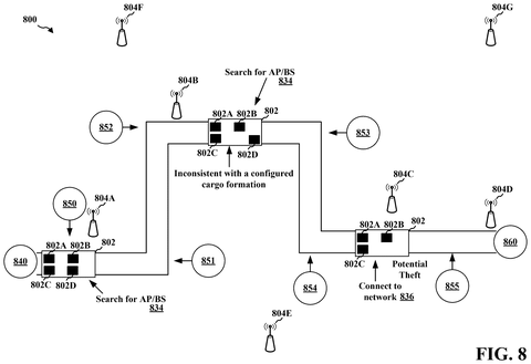 Device tracking, cargo formation., drawing sheet 8 from US 2026/0247103 A1