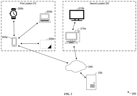 Phone as leader, devices communicate., drawing sheet 2 from US 2026/0247130 A1