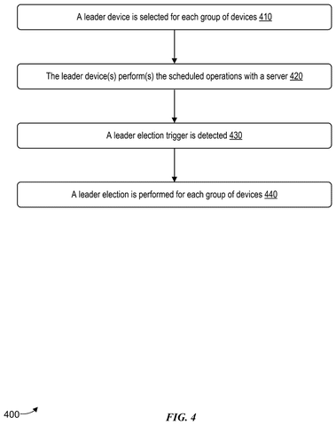Leader device selection process., drawing sheet 4 from US 2026/0247130 A1