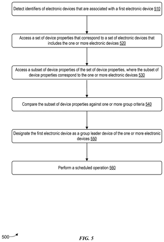 Steps for designating a leader device., drawing sheet 5 from US 2026/0247130 A1