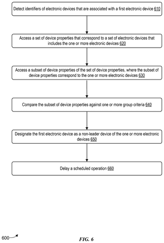 Steps for designating a non-leader device., drawing sheet 6 from US 2026/0247130 A1