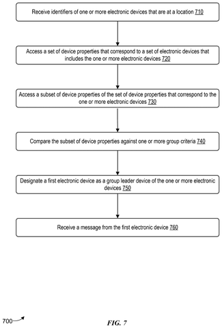 Server receives messages from leader., drawing sheet 7 from US 2026/0247130 A1